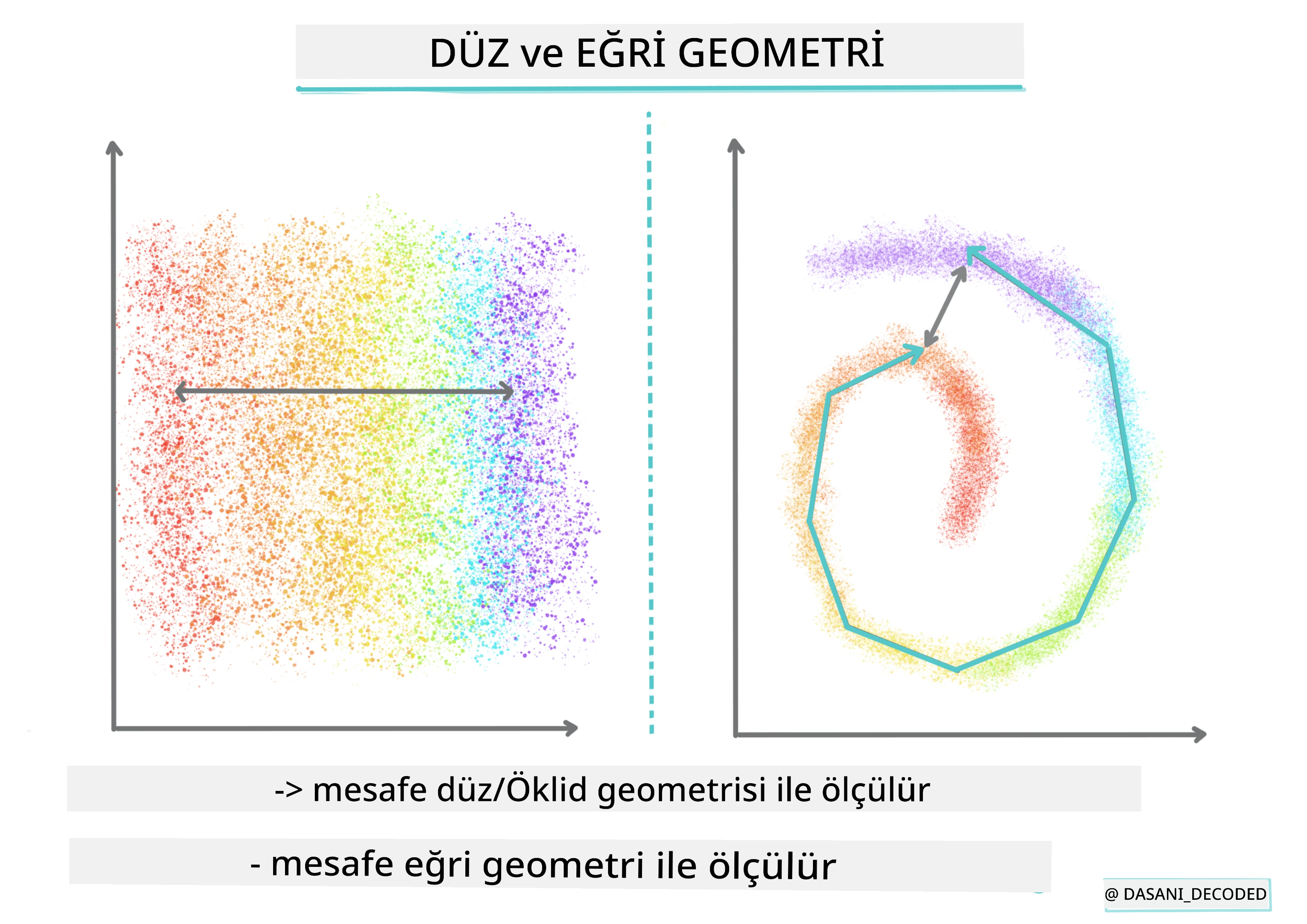 Düz ve Düz Olmayan Geometri Bilgi Grafiği