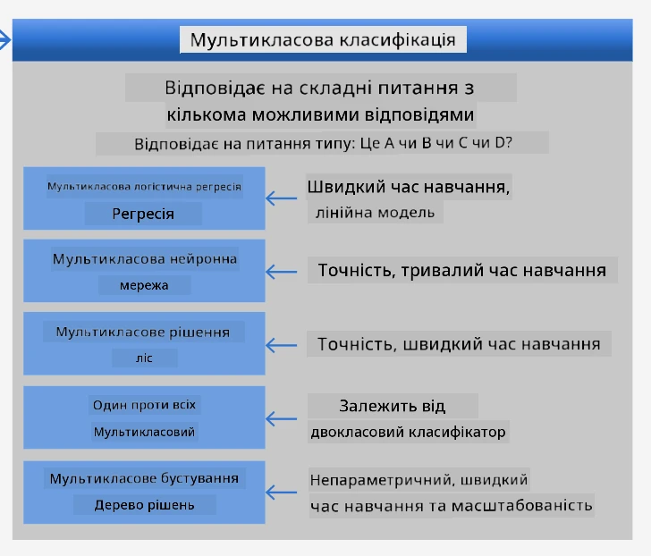 шпаргалка для багатокласових задач