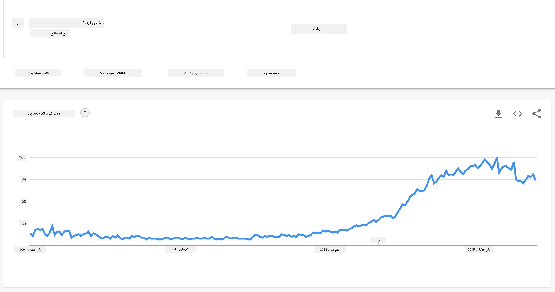 ml hype curve