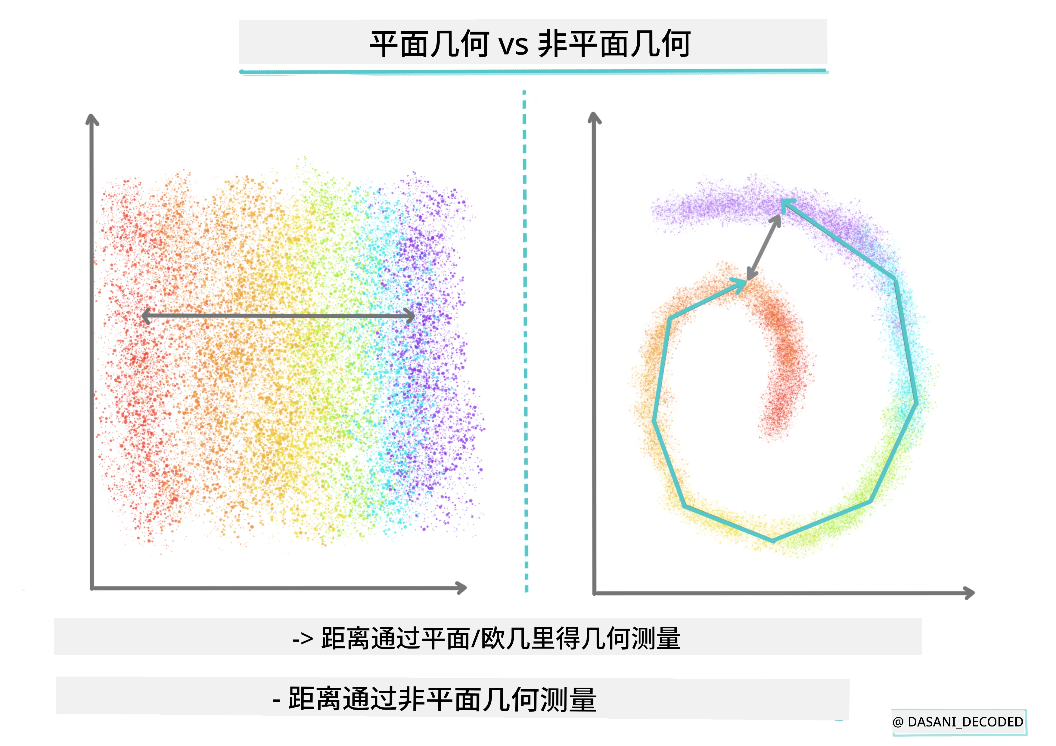 平坦与非平坦几何信息图