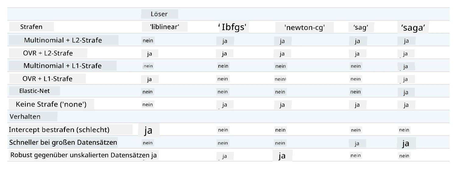 Solver