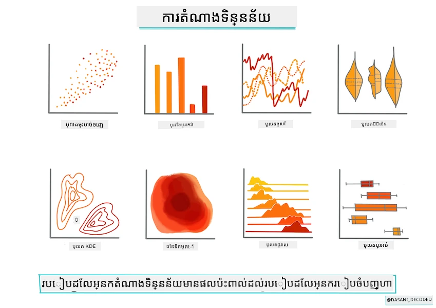 តារាងវិចិត្រស័ក្តិទិន្នន័យ