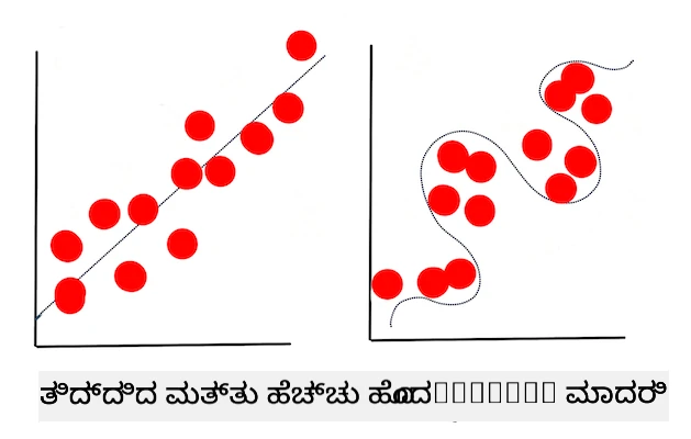 overfitting model