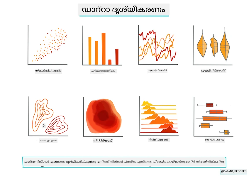 ഡാറ്റ ദൃശ്യവൽക്കരണ ഇൻഫോഗ്രാഫിക്