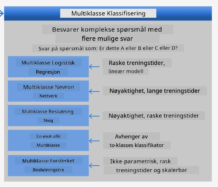 jukseark for multiklasseproblemer