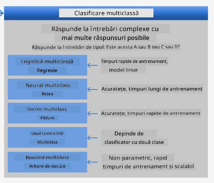 cheatsheet for multiclass problems