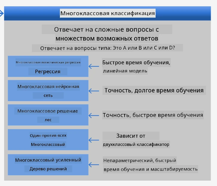 шпаргалка по многоклассовым задачам
