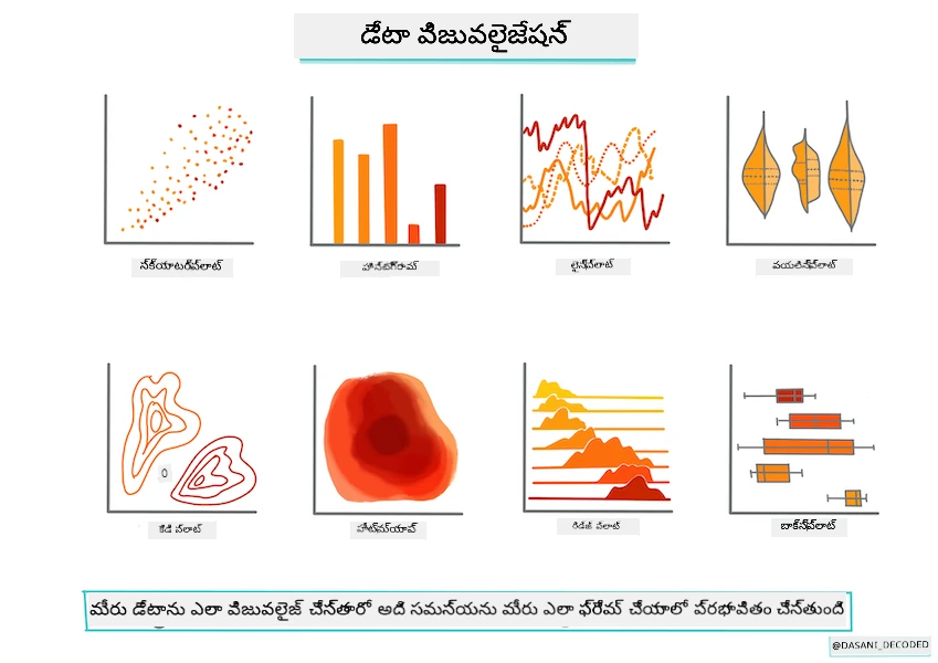 డేటా విజువలైజేషన్ ఇన్ఫోగ్రాఫిక్