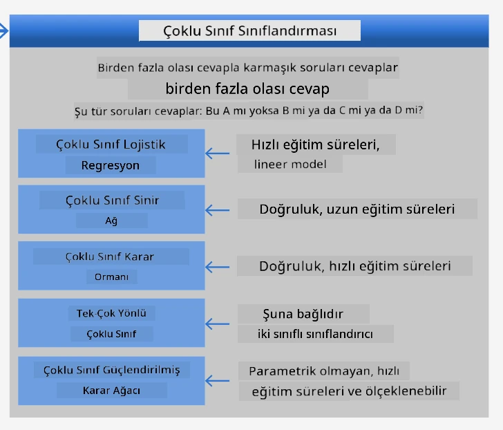 çok sınıflı problemler için cheat sheet