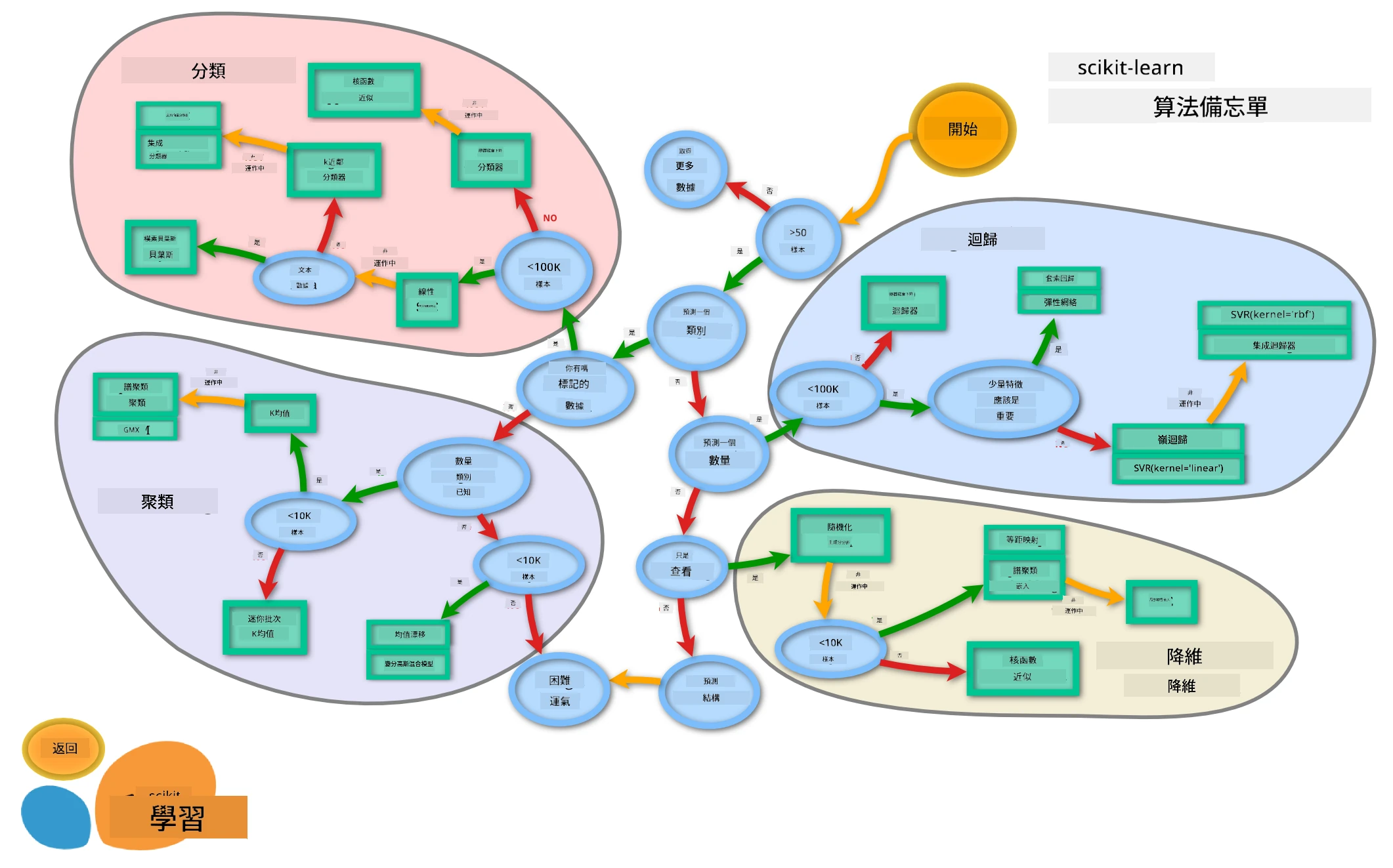 ML Map from Scikit-learn