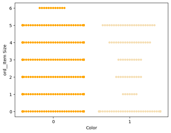 A swarm of visualized data