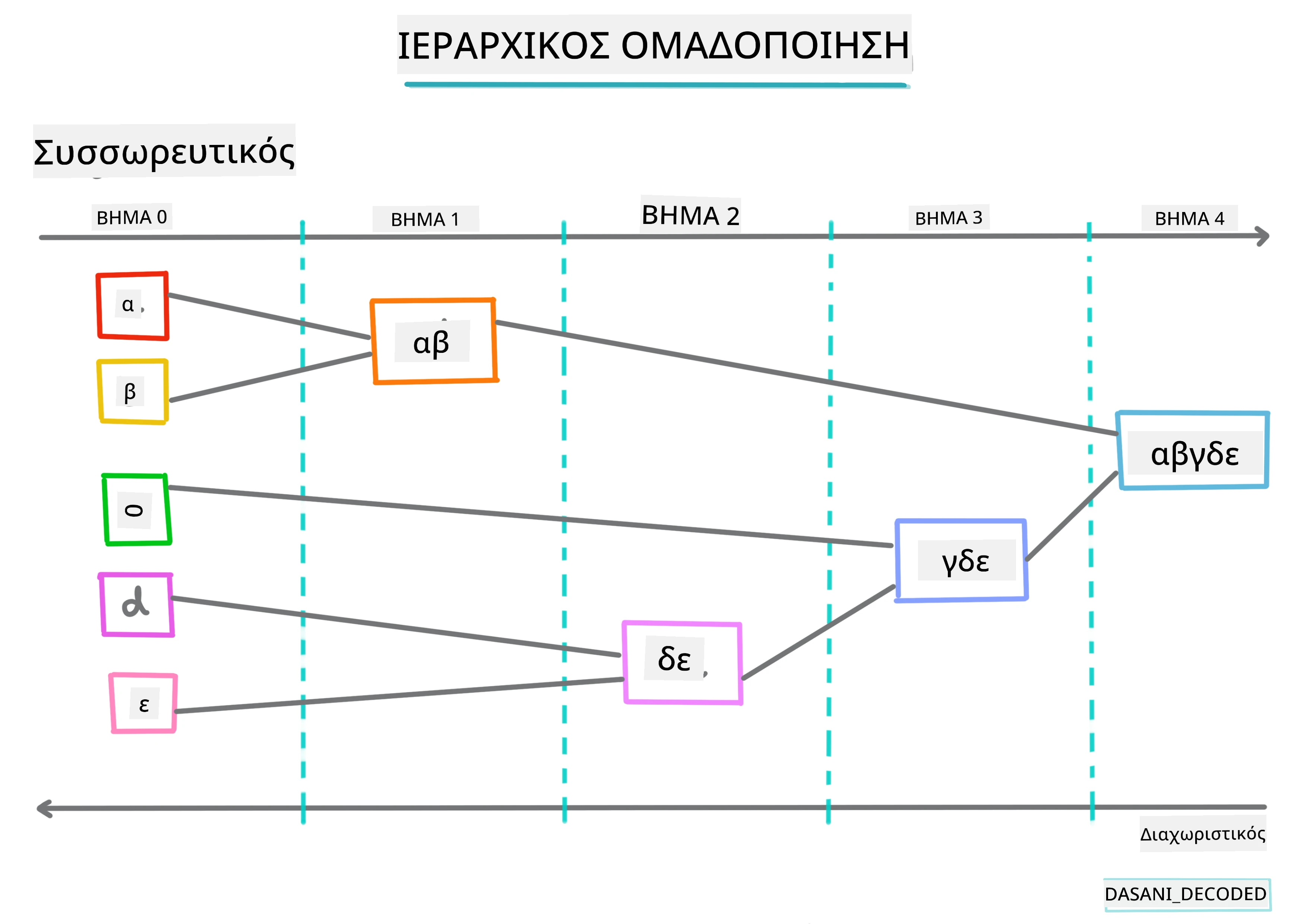 Hierarchical clustering Infographic