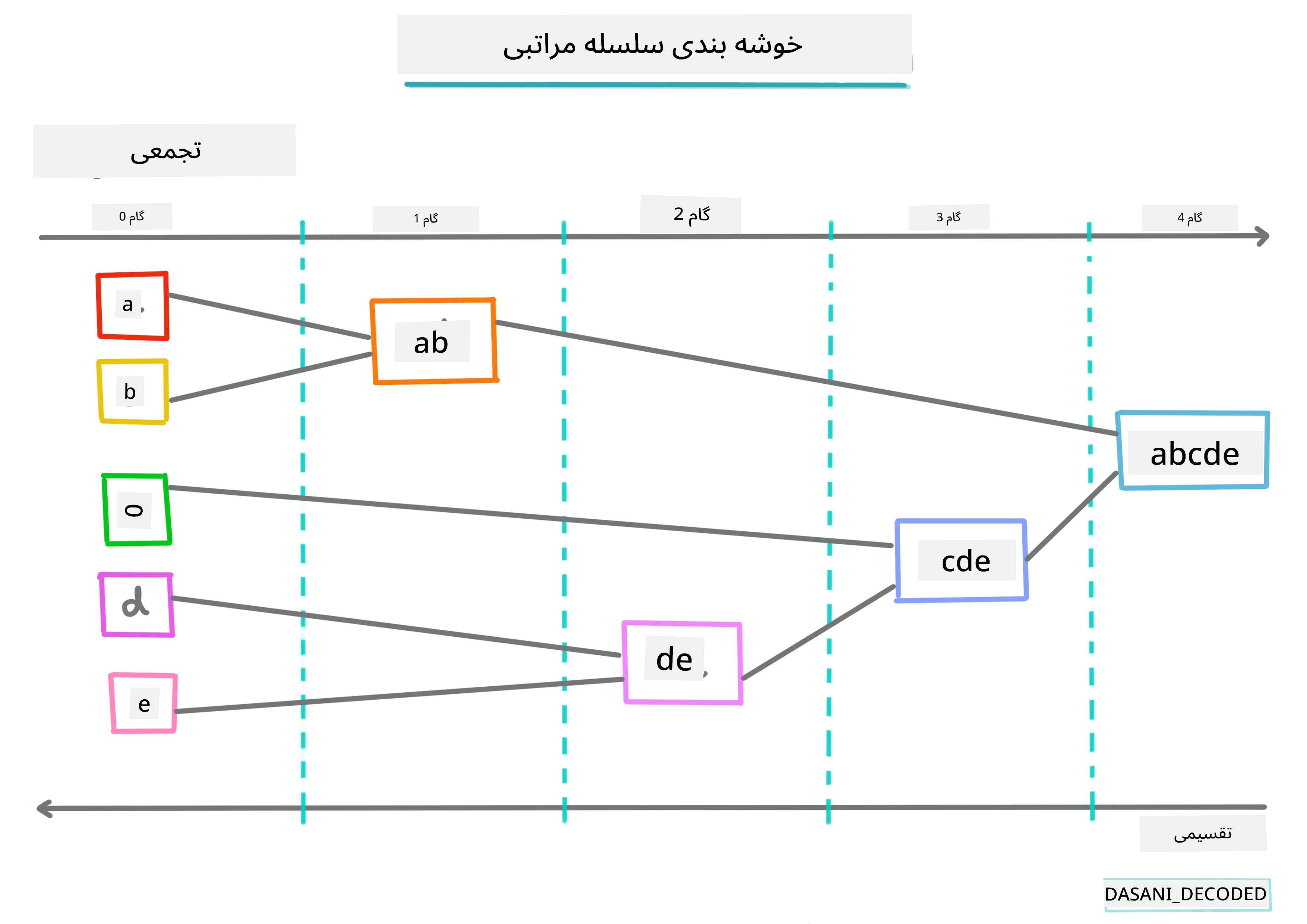 Hierarchical clustering Infographic