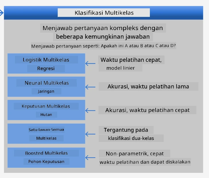 cheatsheet untuk masalah multiclass