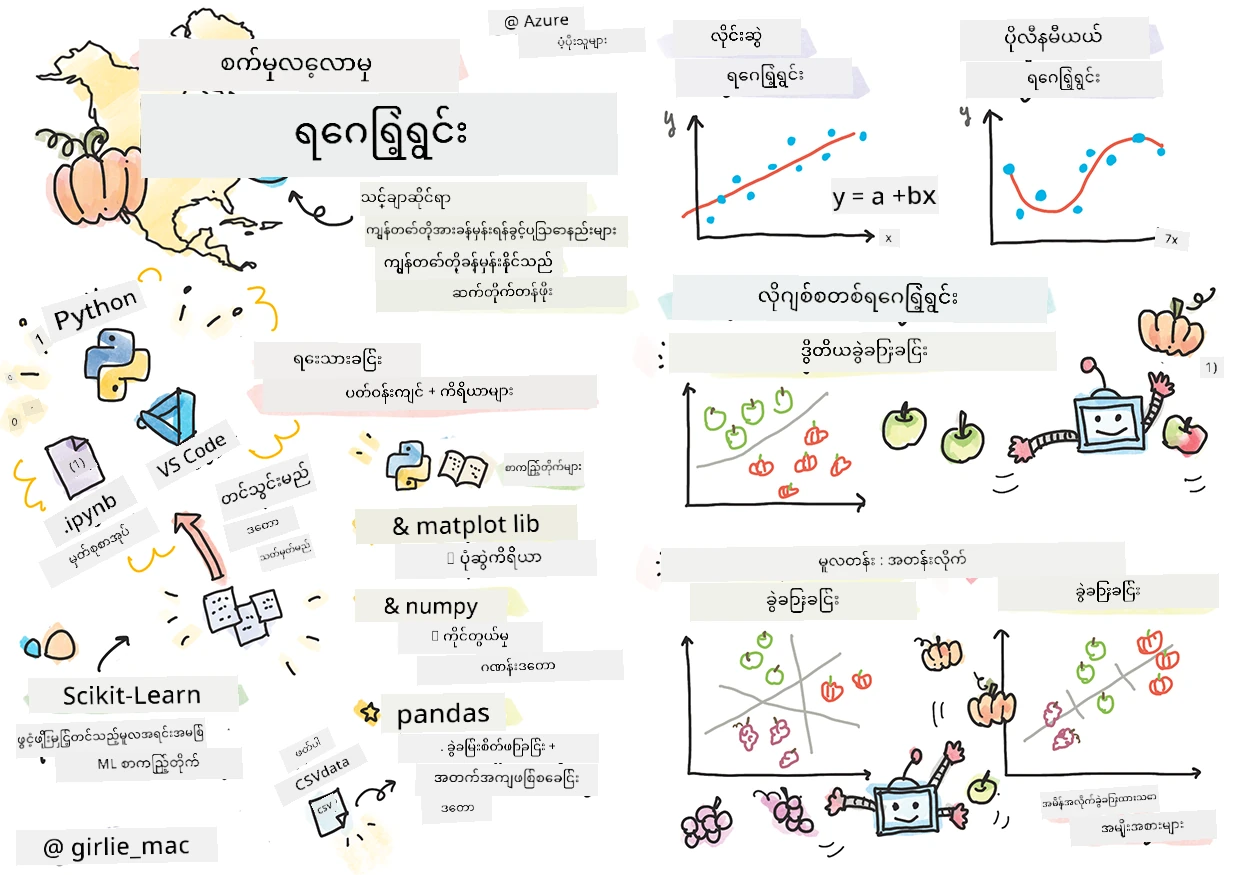 Sketchnote မှ regressions အကျဉ်းချုပ်