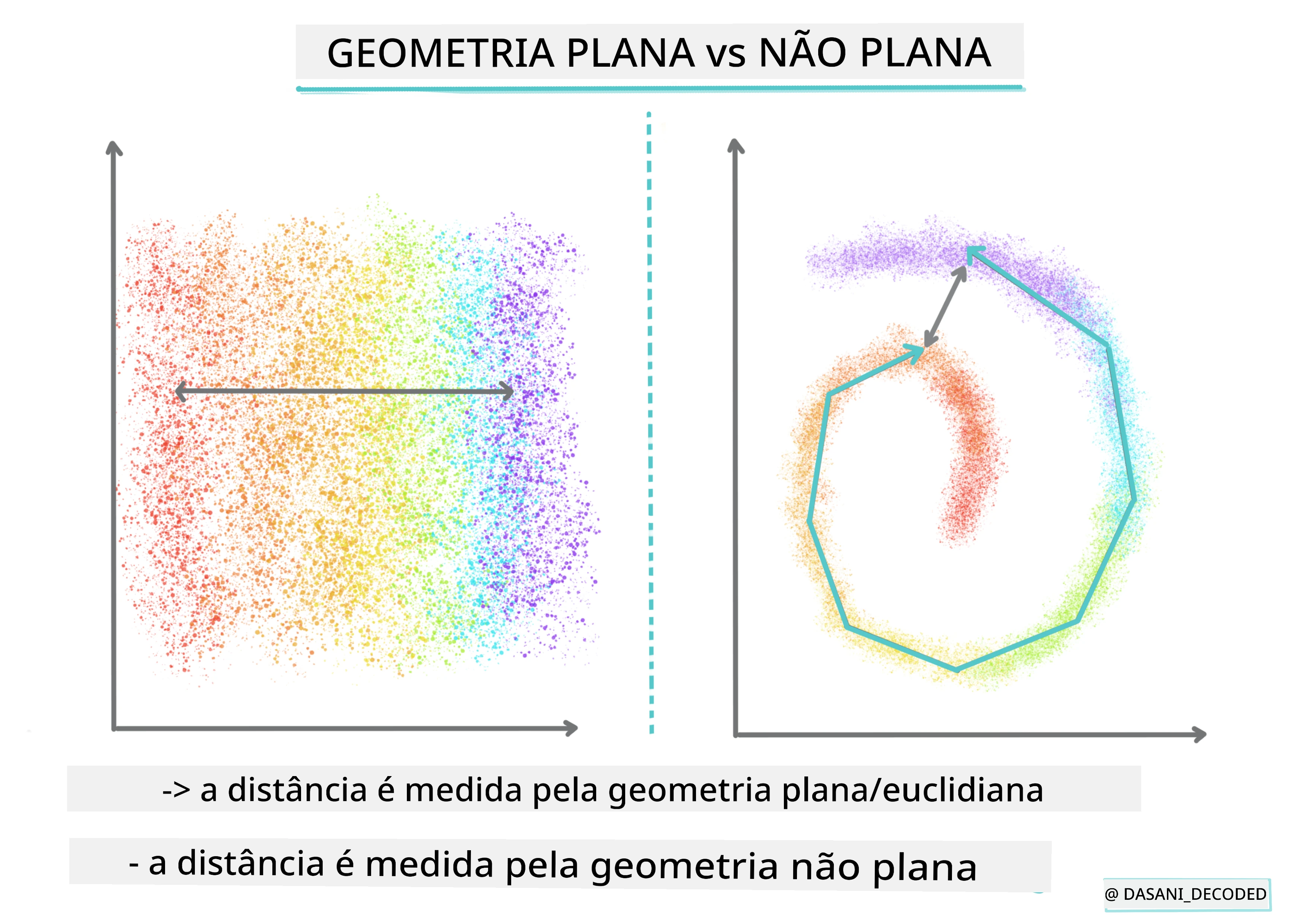 Infográfico Geometria Plana vs Não Plana
