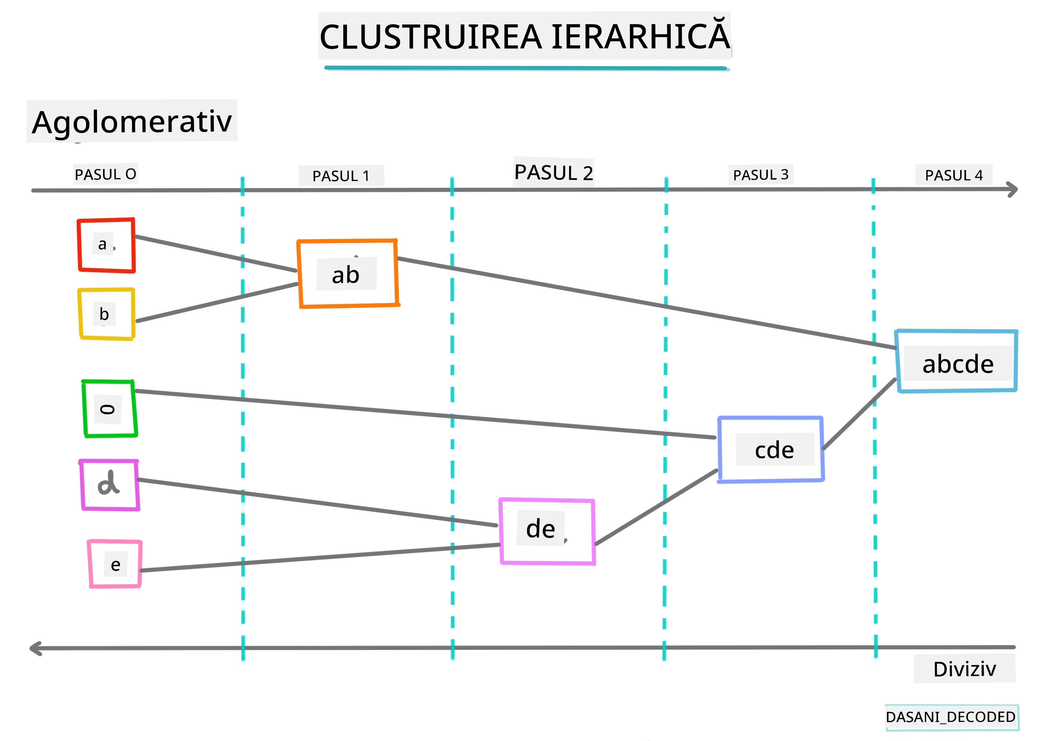 Hierarchical clustering Infographic