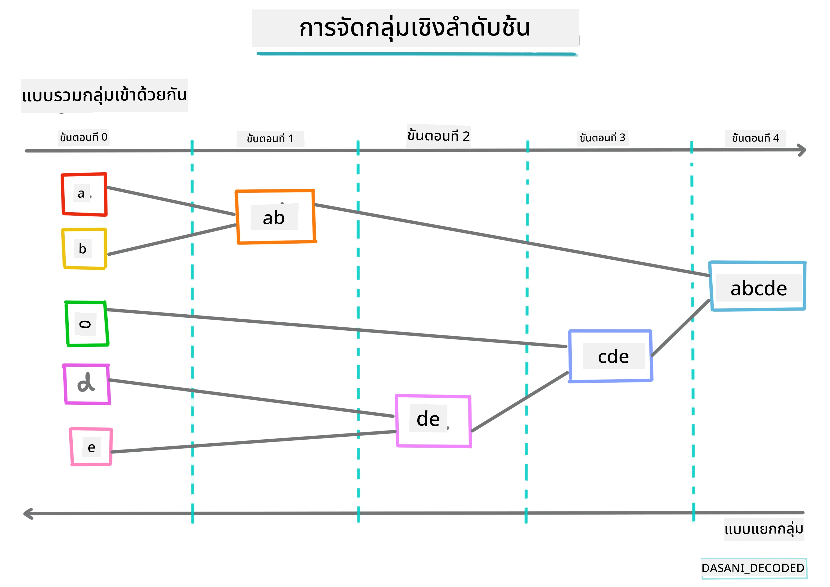 Hierarchical clustering Infographic