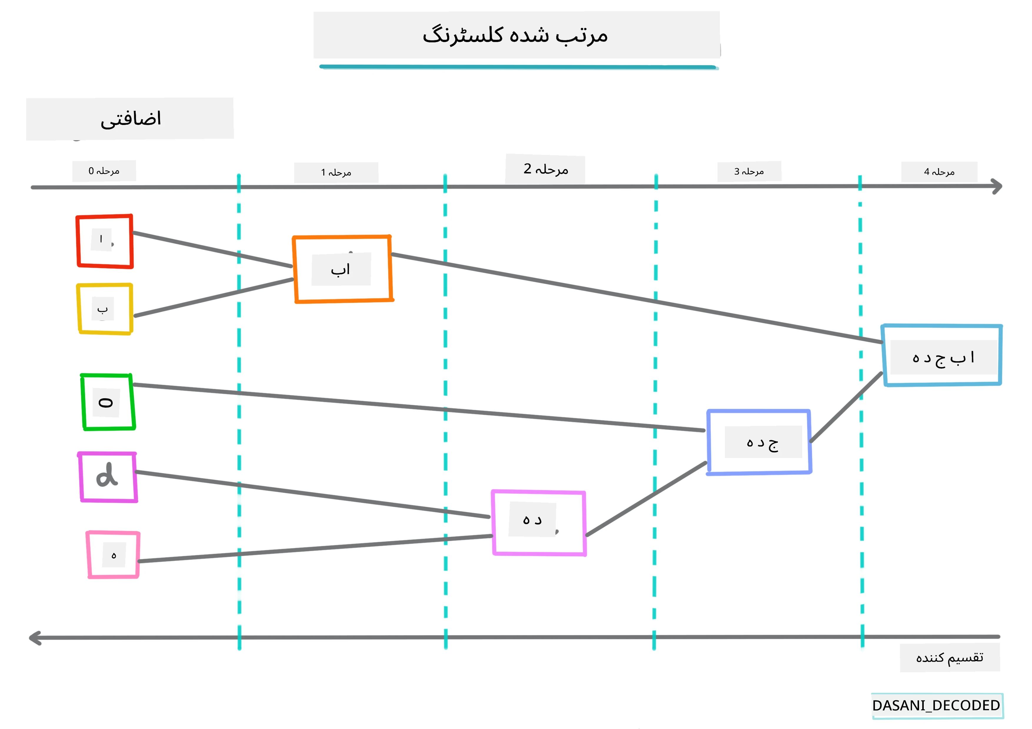 Hierarchical clustering Infographic