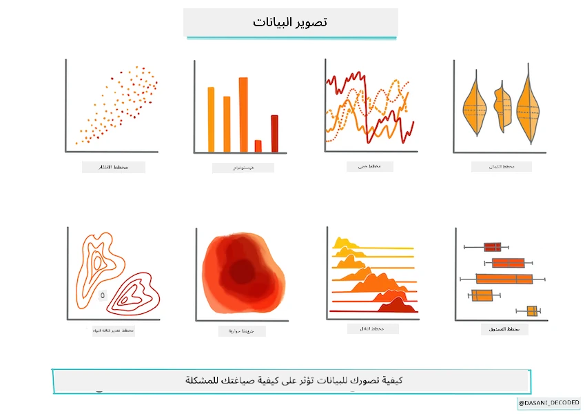 مخطط بياني لتصور البيانات