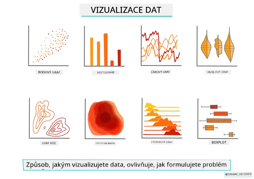 Infografika vizualizace dat