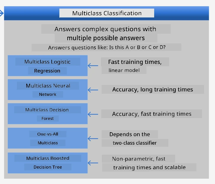 cheatsheet for multiclass problems