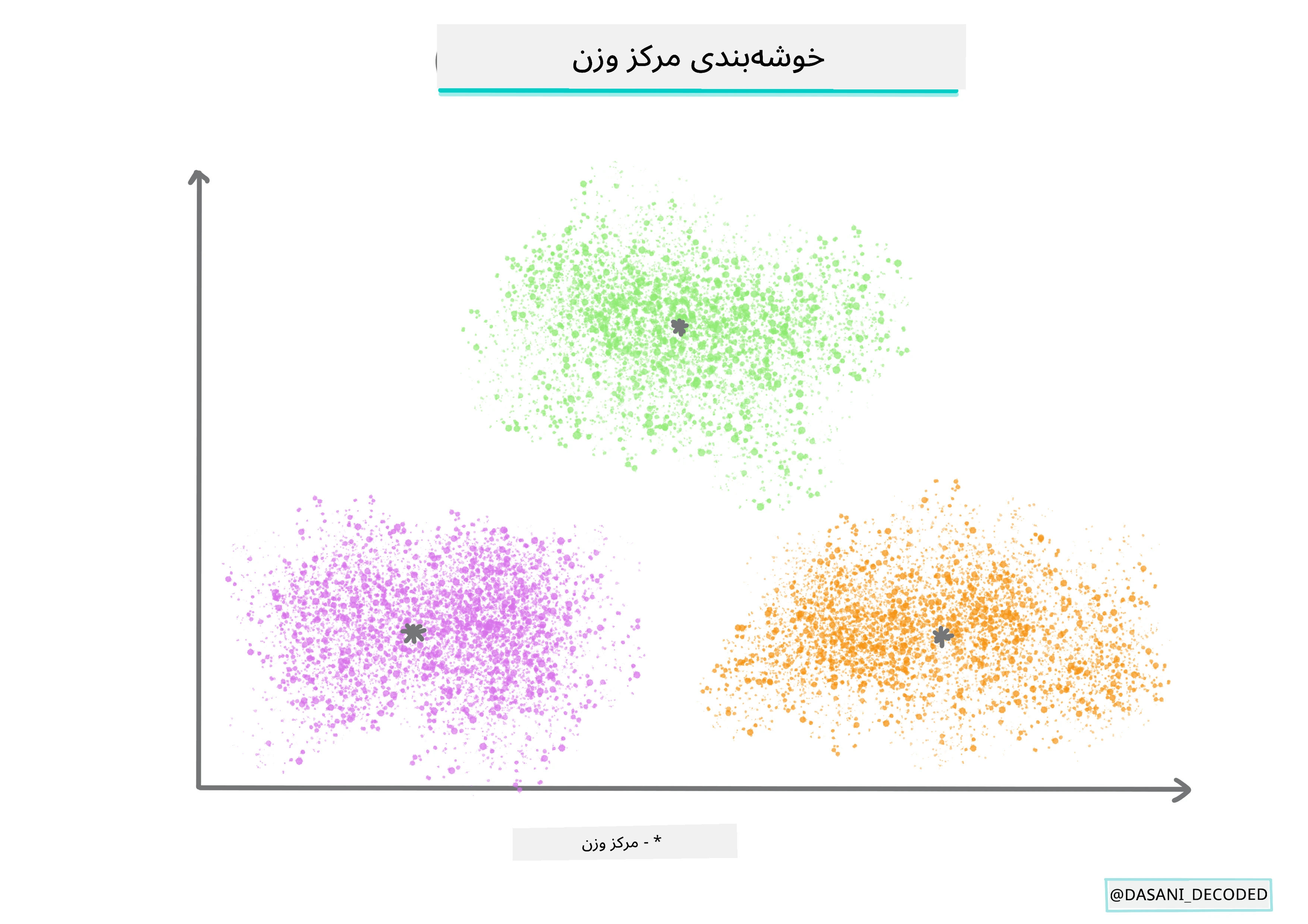 Centroid clustering Infographic