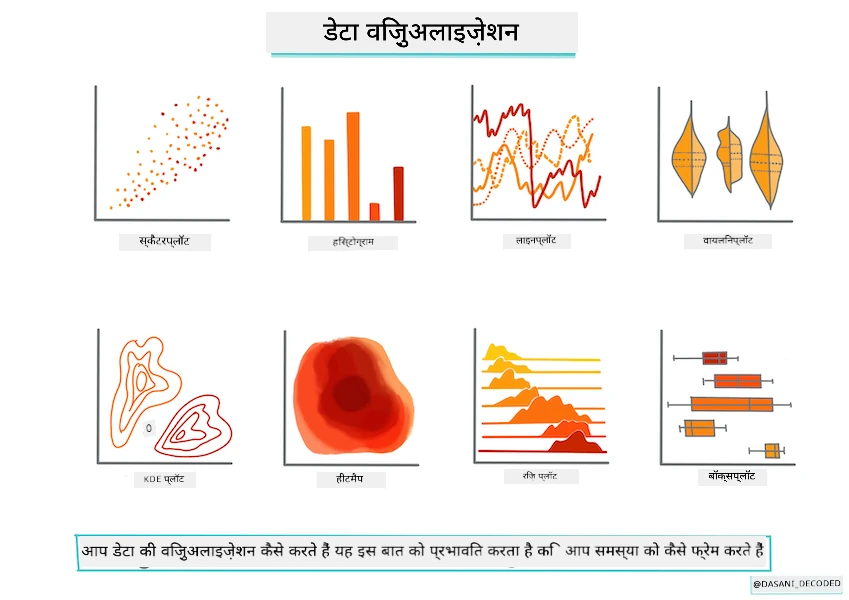 डेटा विज़ुअलाईज़ेशन इन्फोग्राफिक