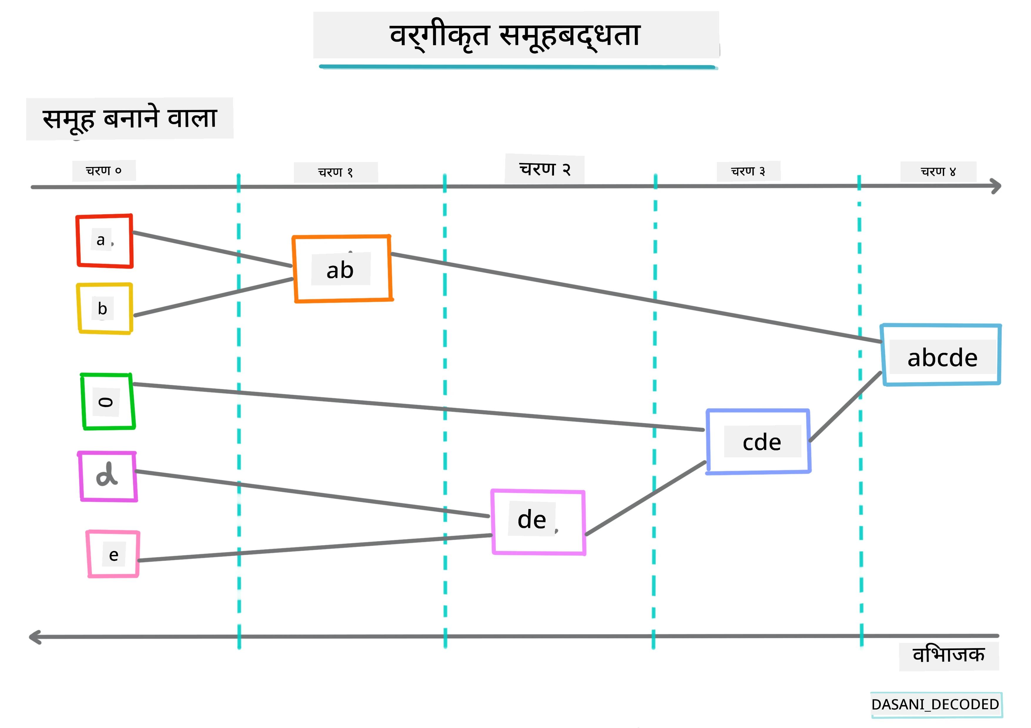 Hierarchical clustering Infographic
