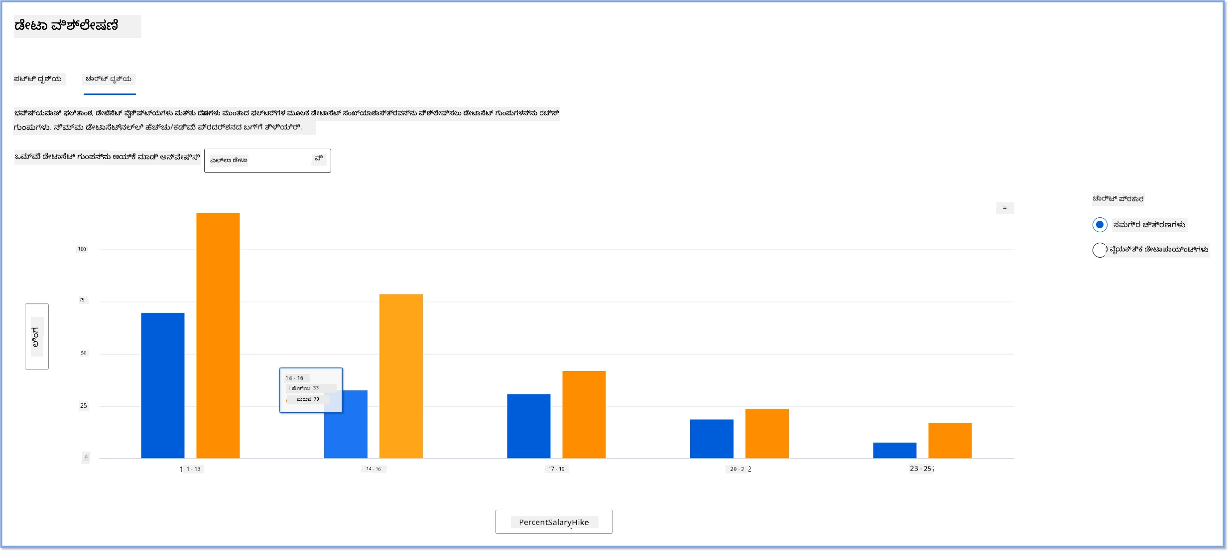 RAI ಡ್ಯಾಶ್ಬೋರ್ಡ್ನ ಡೇಟಾ ವಿಶ್ಲೇಷಣೆ ಘಟಕ