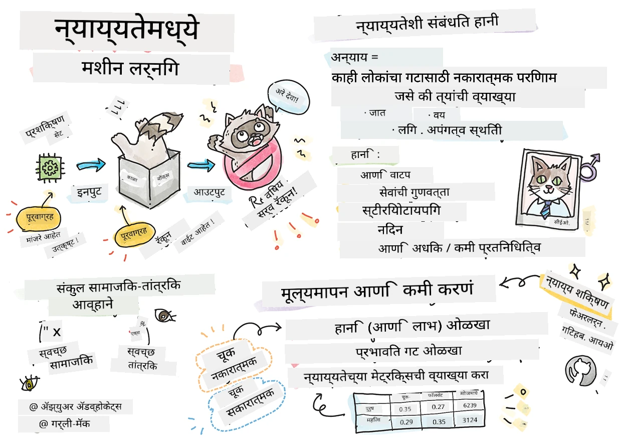 मशीन लर्निंगमधील जबाबदार AI चा सारांश एका स्केचनोटमध्ये