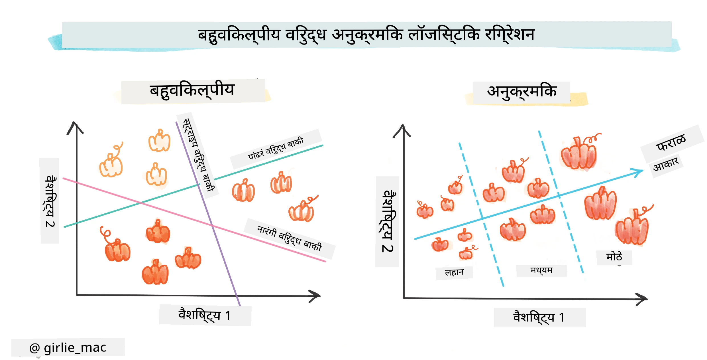 मल्टिनॉमियल विरुद्ध ऑर्डिनल रिग्रेशन