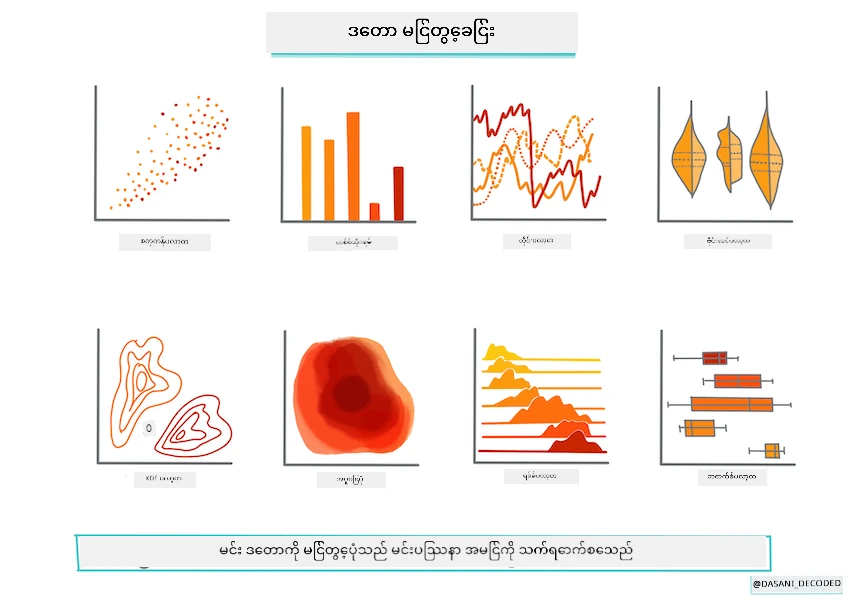 ဒေတာ မှတ်ပုံတင်ပြသမှု အချက်အလက်ပုံတင်