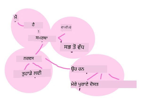 word embeddings