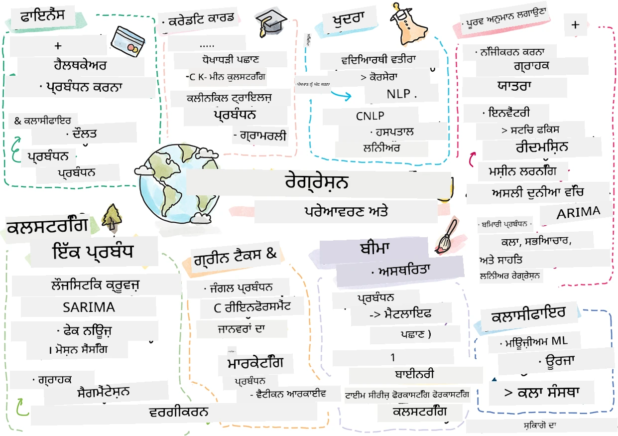 ਅਸਲ ਦੁਨੀਆ ਵਿੱਚ ਮਸ਼ੀਨ ਲਰਨਿੰਗ ਦਾ ਸਾਰ ਸ੍ਕੇਟਚਨੋਟ ਵਿੱਚ