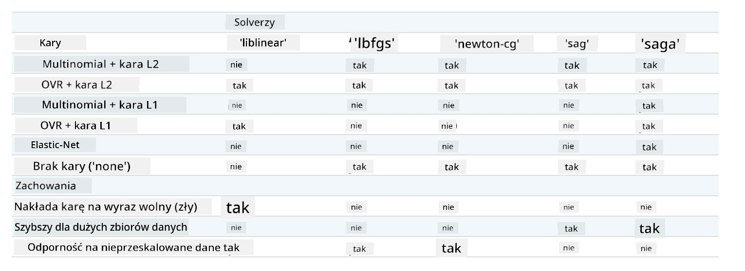 solvery