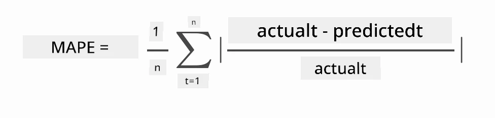 MAPE