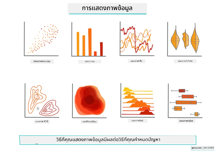 อินโฟกราฟิกการแสดงข้อมูล