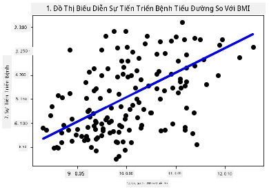 biểu đồ scatterplot hiển thị điểm dữ liệu về bệnh tiểu đường