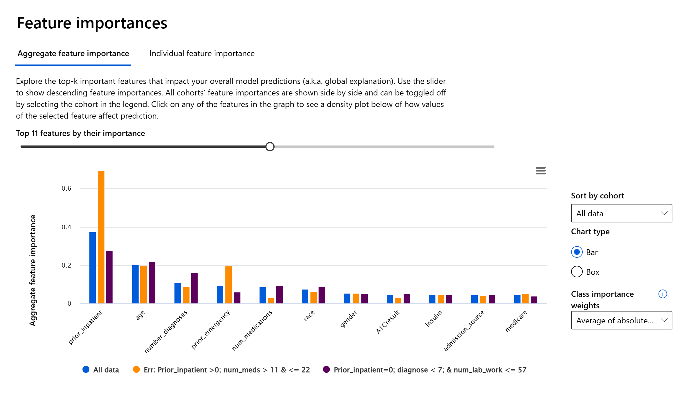 ส่วนประกอบ Feature Importance บน RAI Dashboard