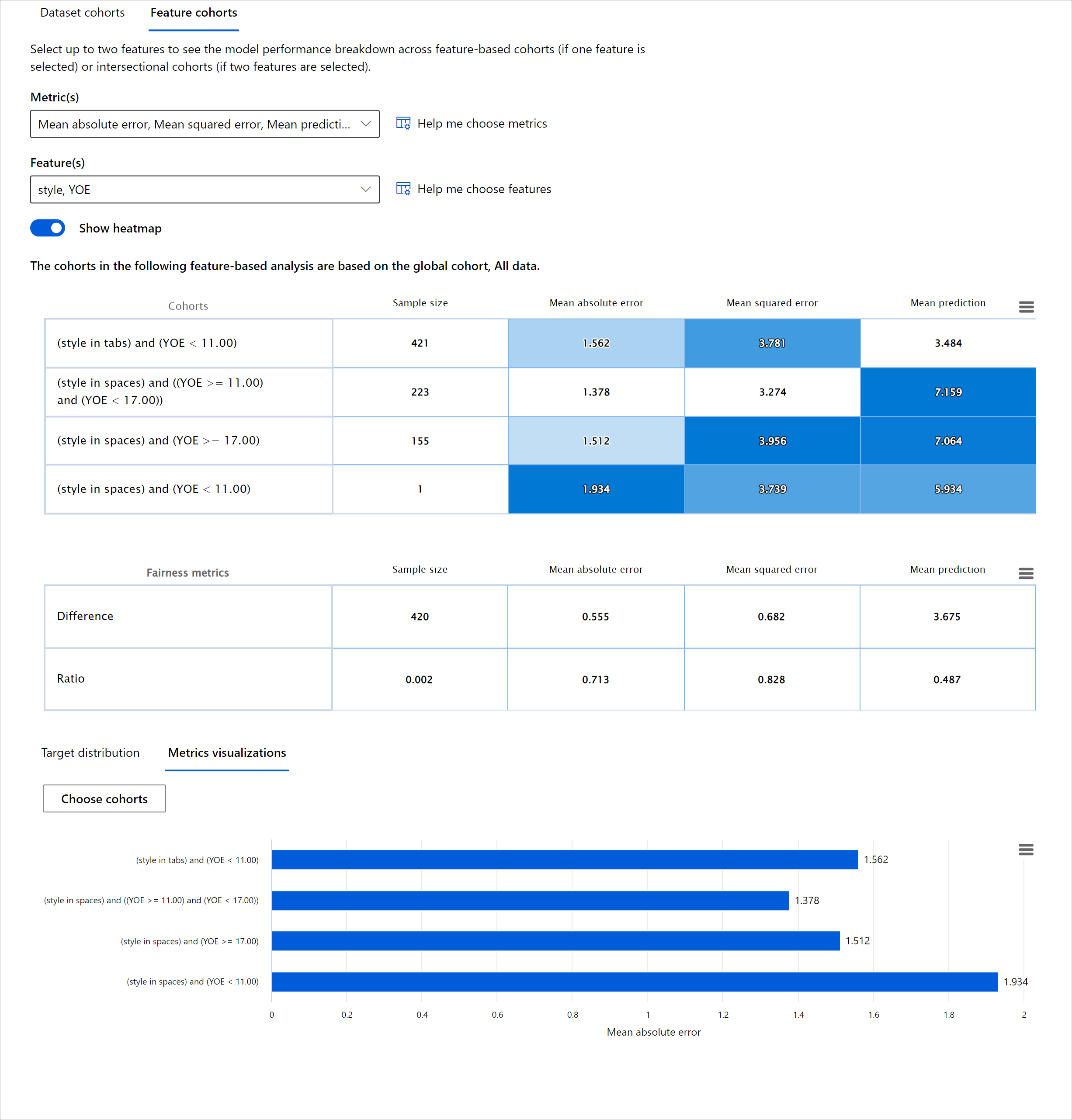 กลุ่มคุณลักษณะ - ภาพรวมโมเดลใน RAI Dashboard