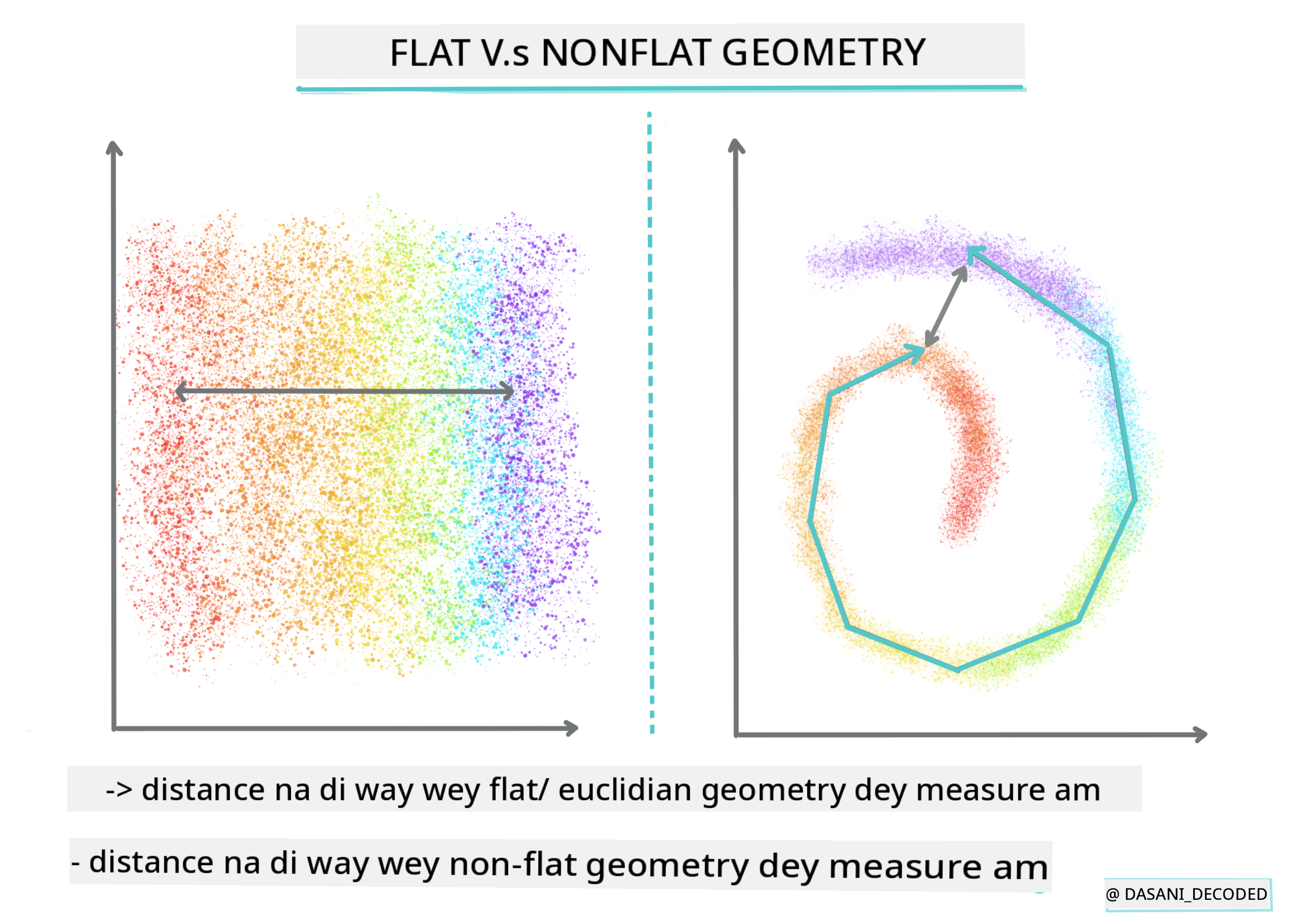 Flat vs Nonflat Geometry Infographic