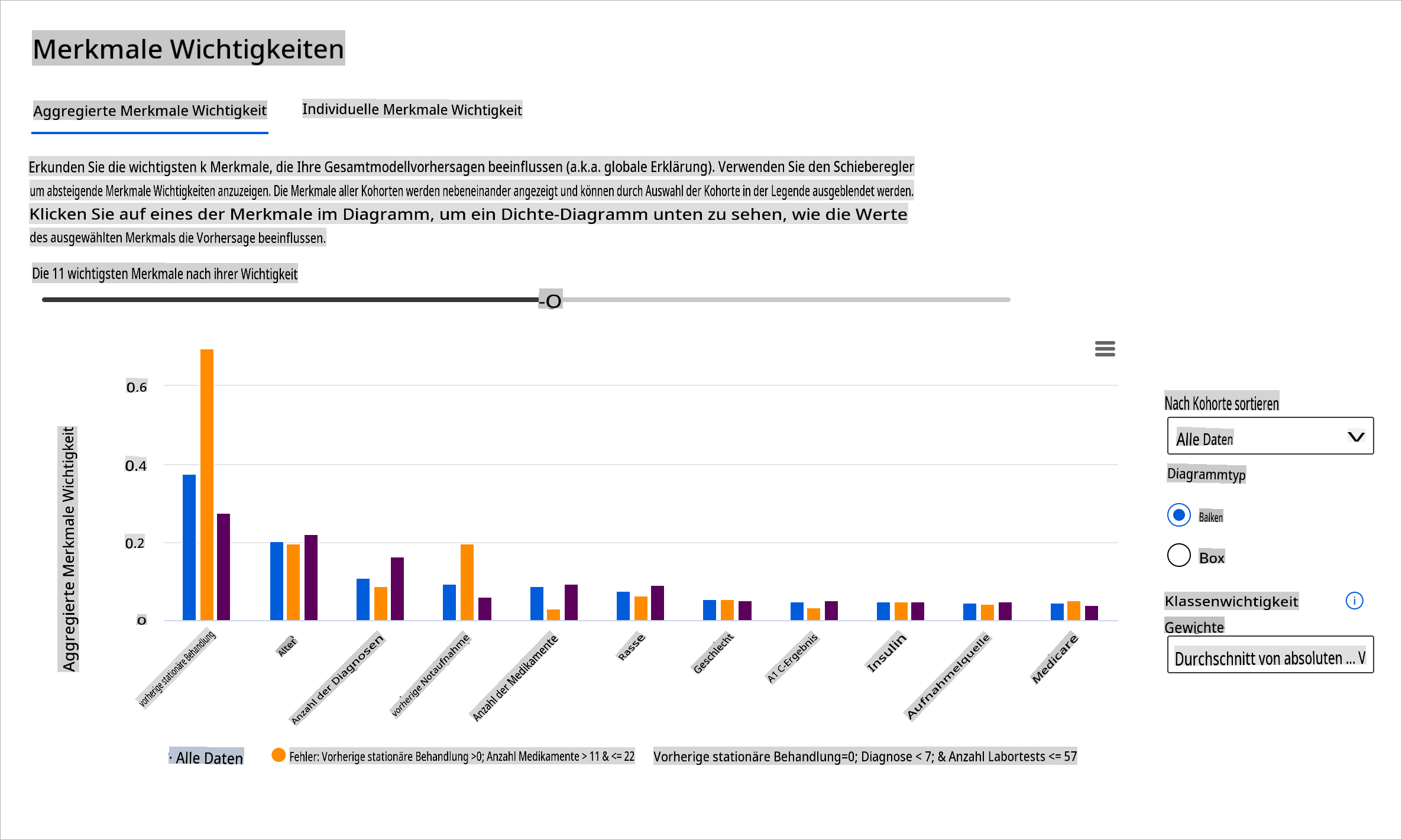 Merkmalsbedeutungskomponente des RAI-Dashboards