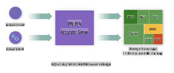 Analysieren und Debuggen von Modellfehlern