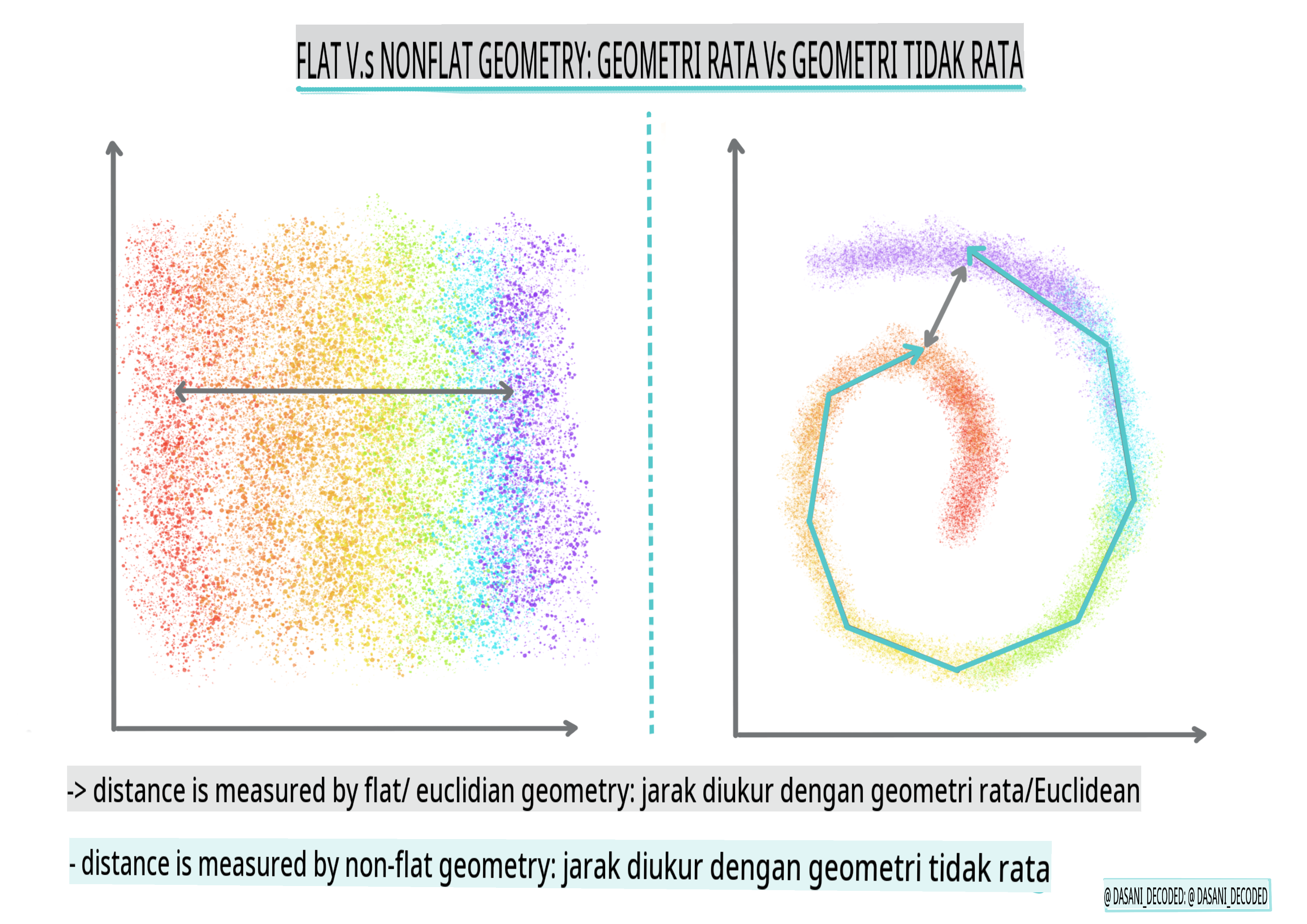 Infografik Geometri Rata vs Bukan Rata