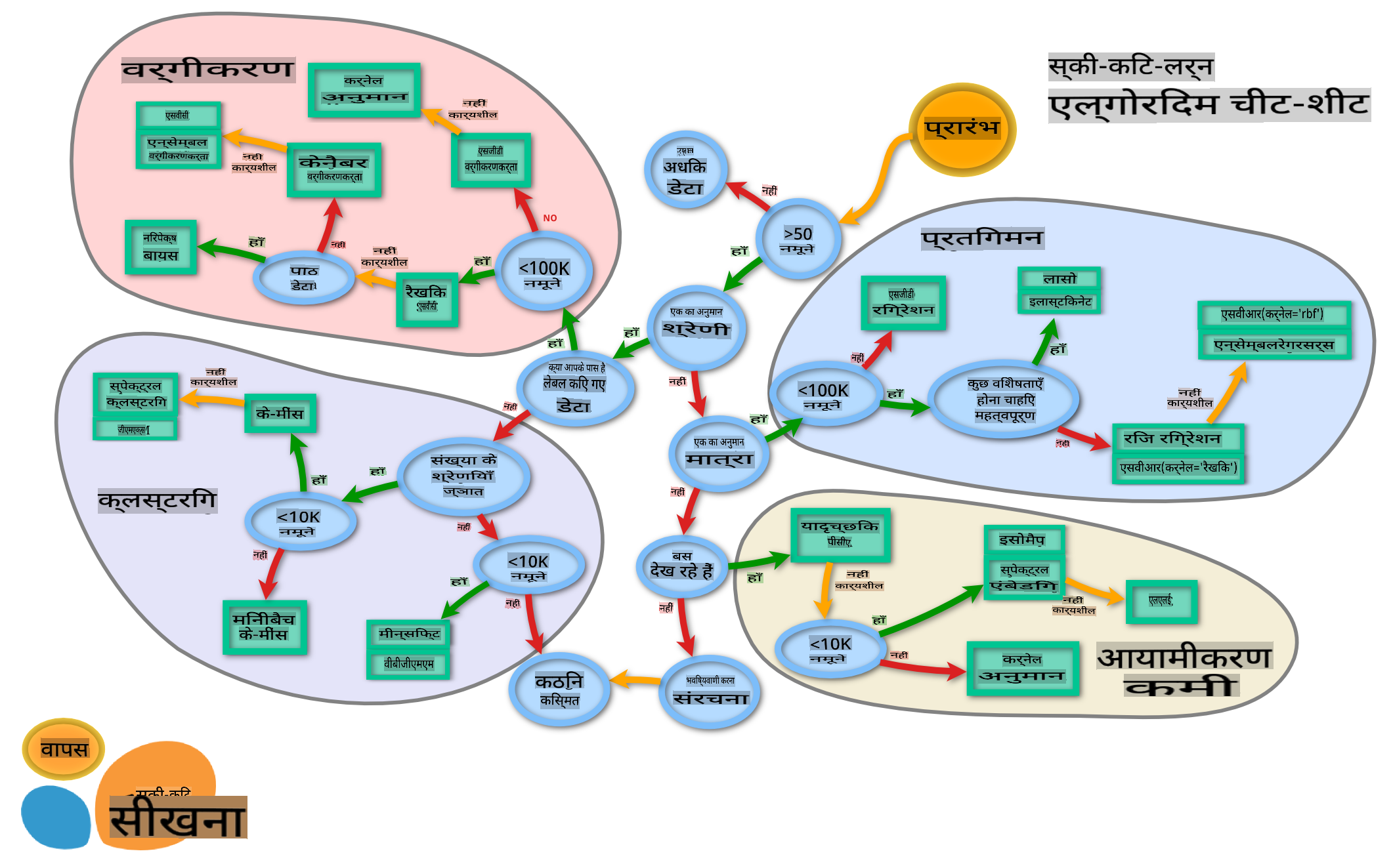 Scikit-learn से ML मानचित्र