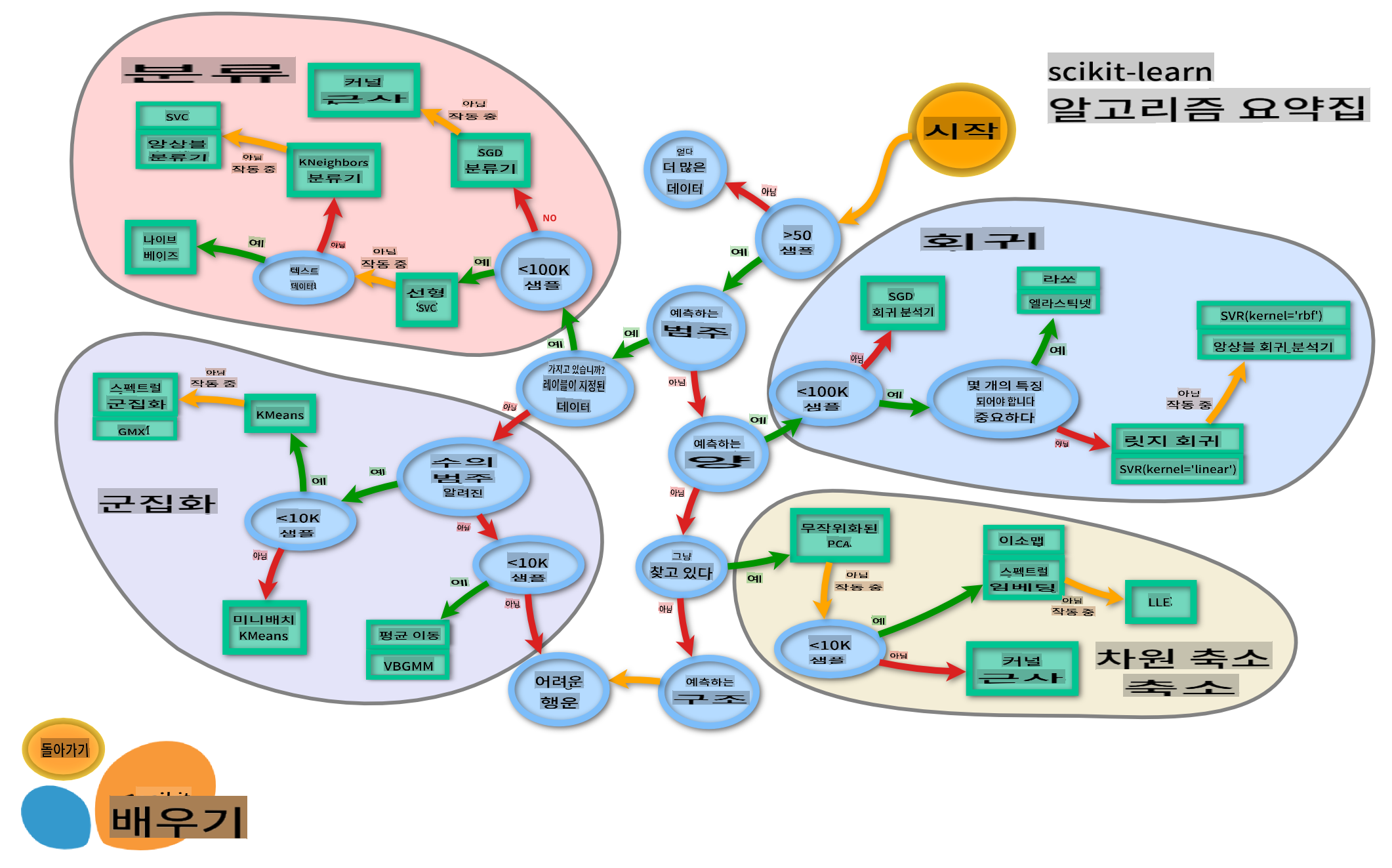 ML Map from Scikit-learn