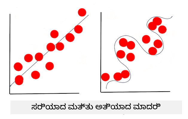overfitting model