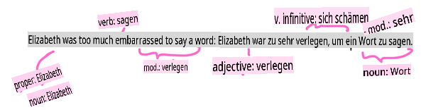 parsing