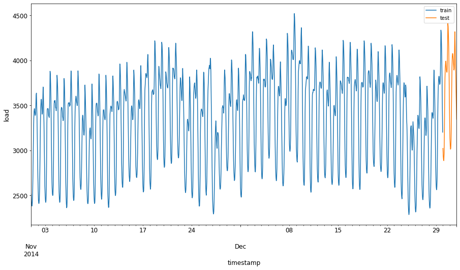 training and testing data